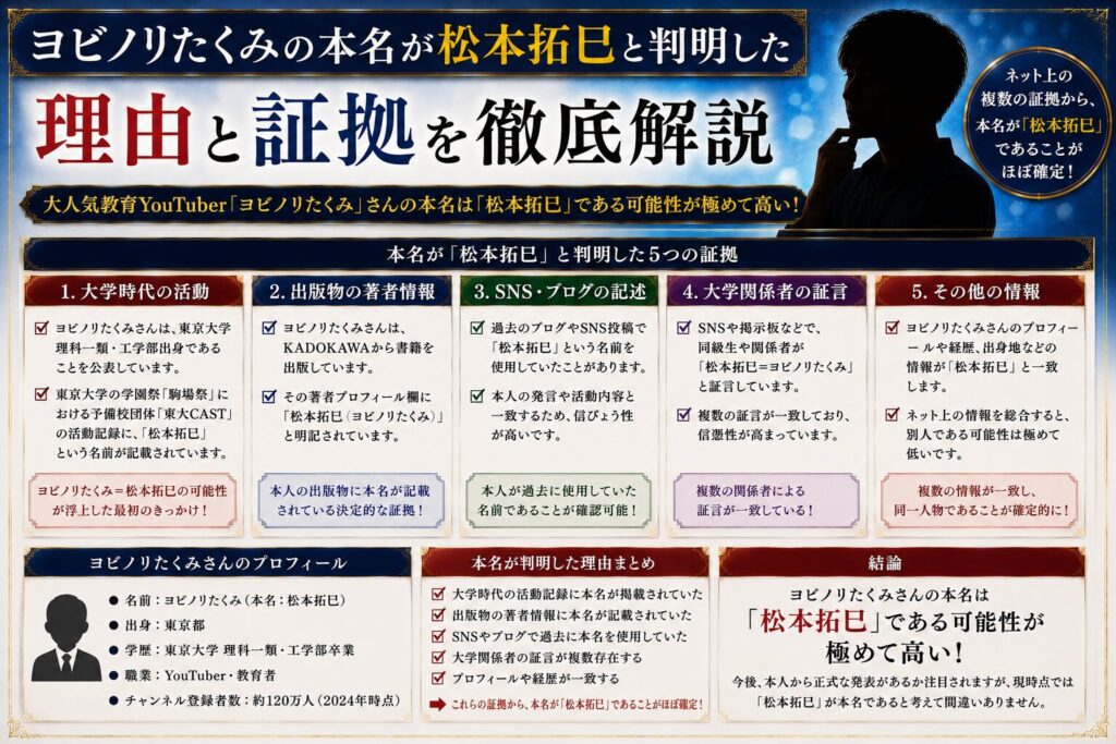 ヨビノリたくみの本名が松本拓巳と判明した理由と証拠を徹底解説